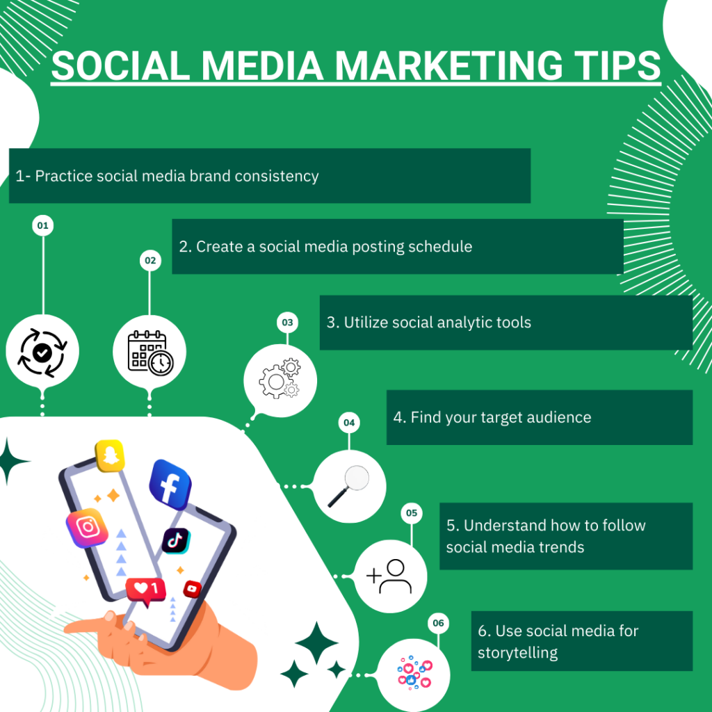Strategy for social media marketing for coaches 