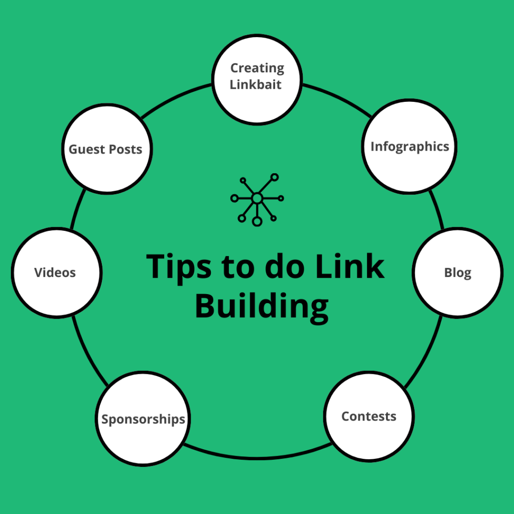 6. Link Building