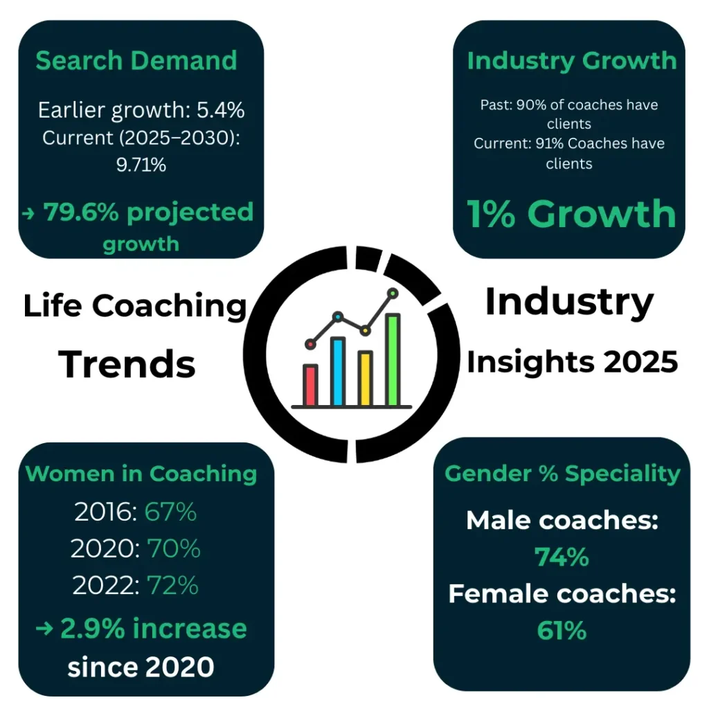 Latest coaching-statistics 2025