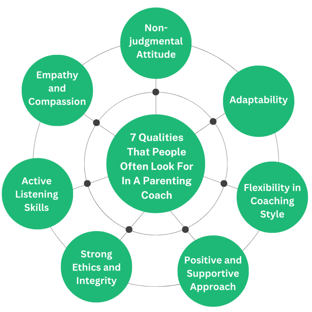 Qualities of a parenting coach