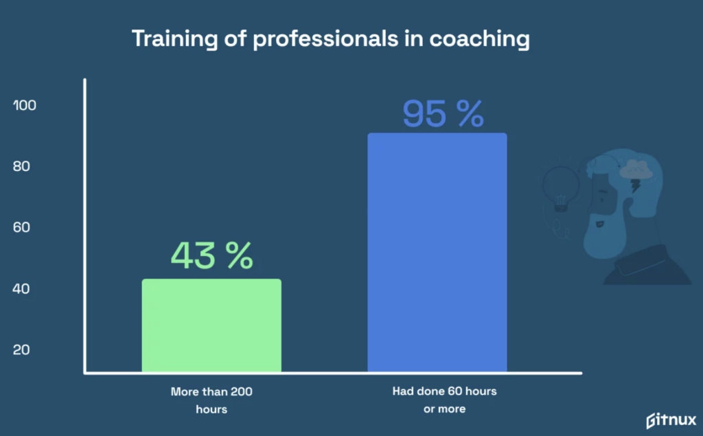 Business Coaching Statistics