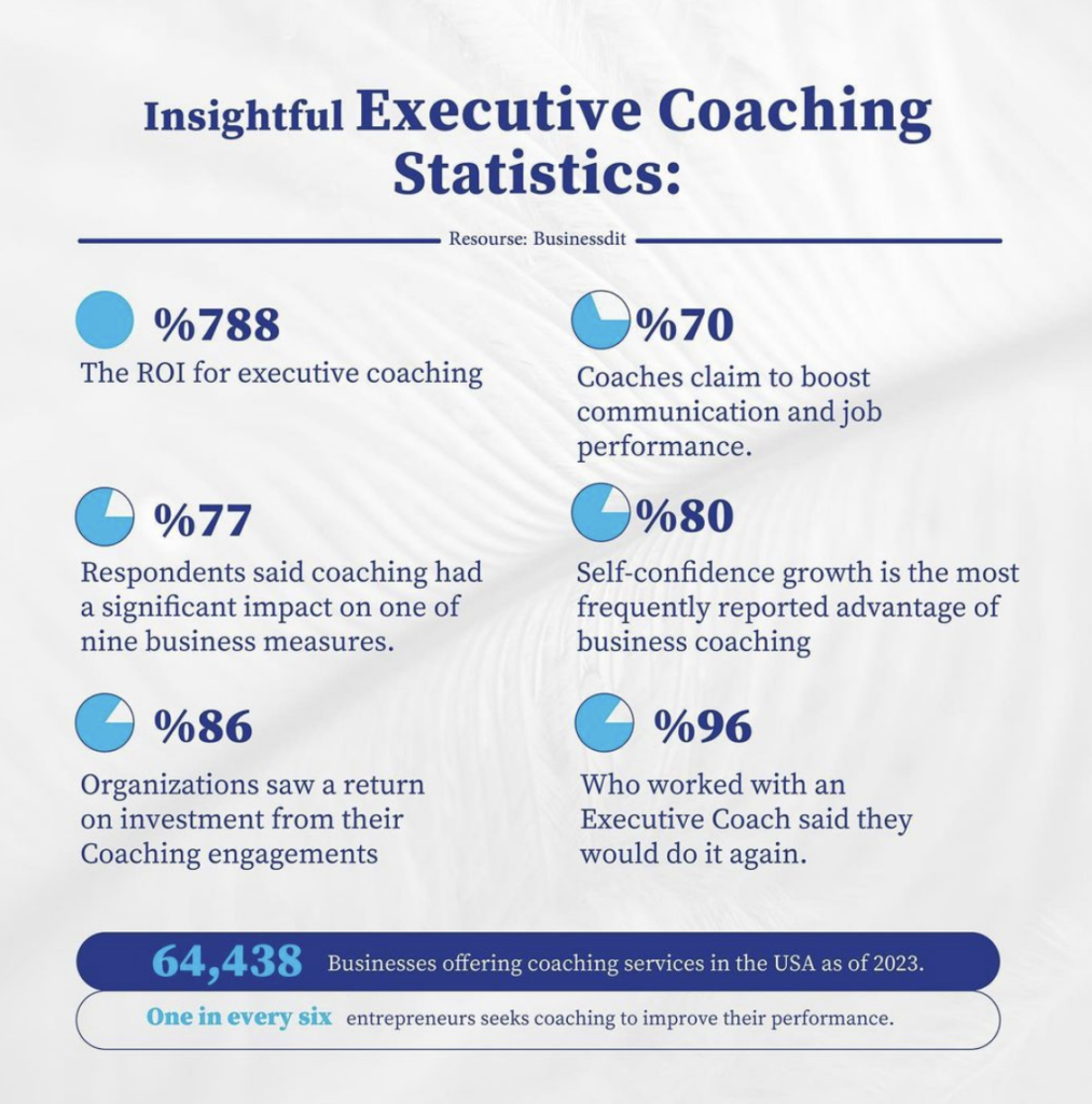 Executive Coaching Statistics