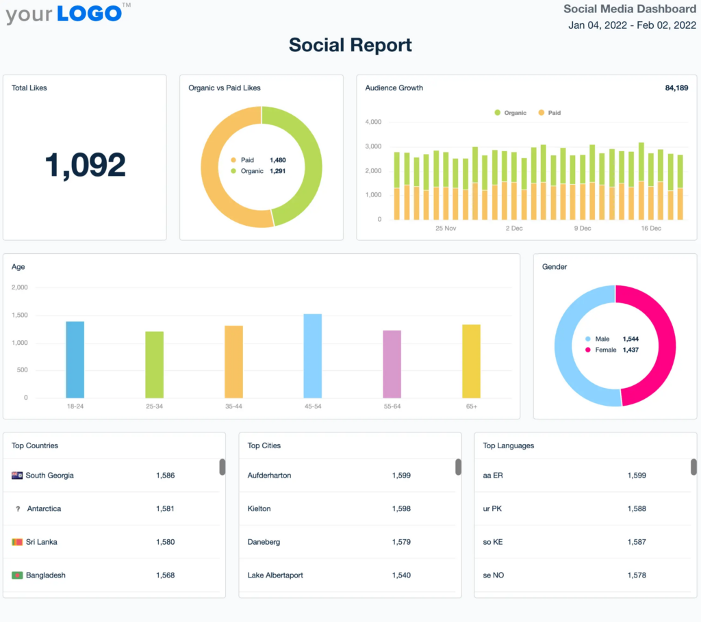 Social Report