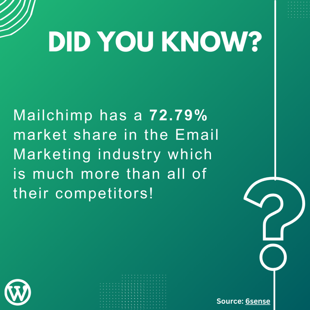 Key reasons for integrating Mailchimp with WordPress: