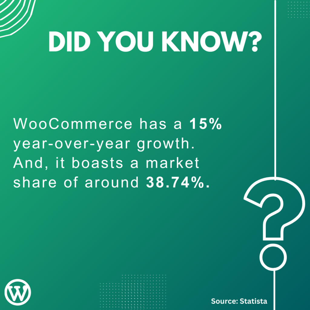 Key reasons why having a WooCommerce site is important: