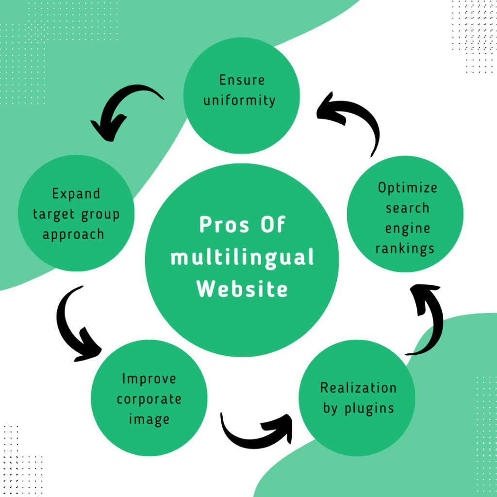 Benefits of turning your website into a multilingual