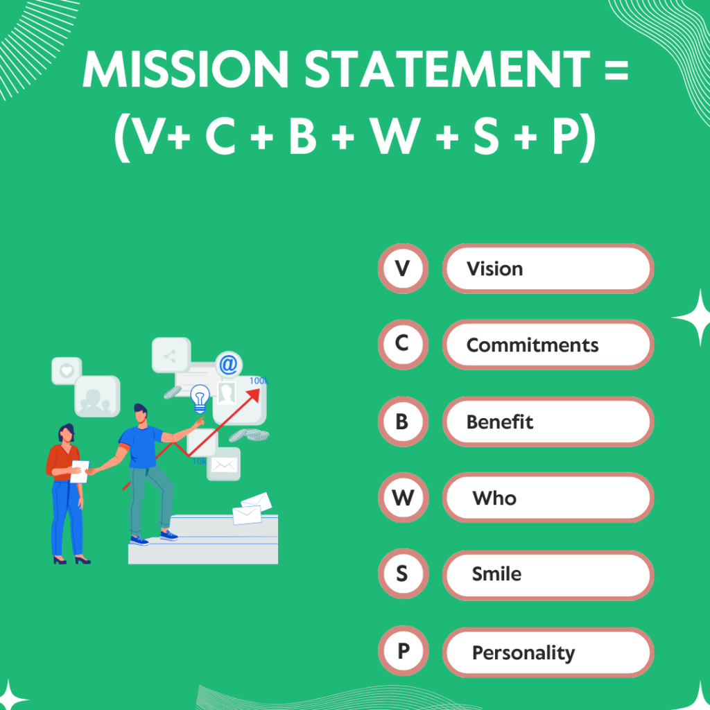 How do you figure out your mission statement?