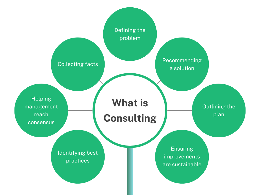 What is consulting?