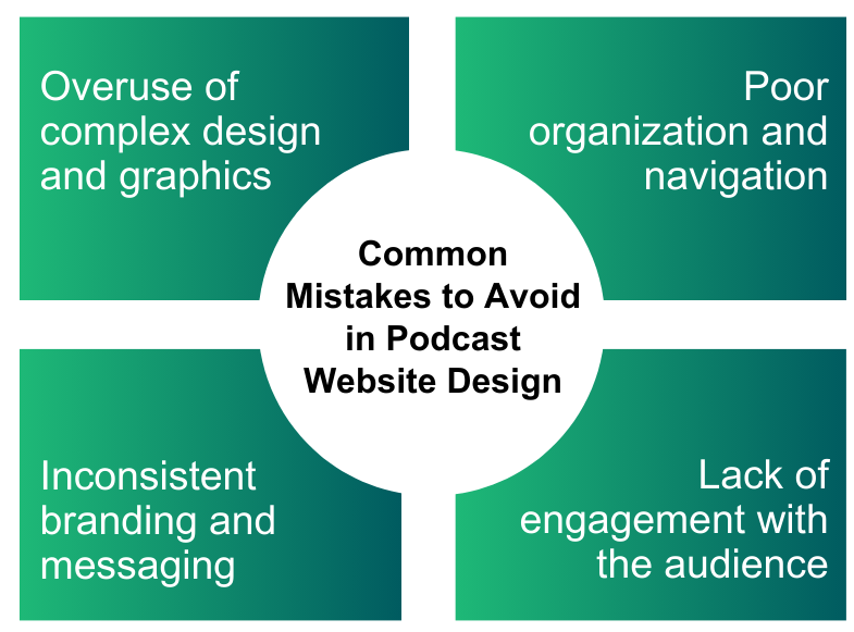 Key features of best podcast website