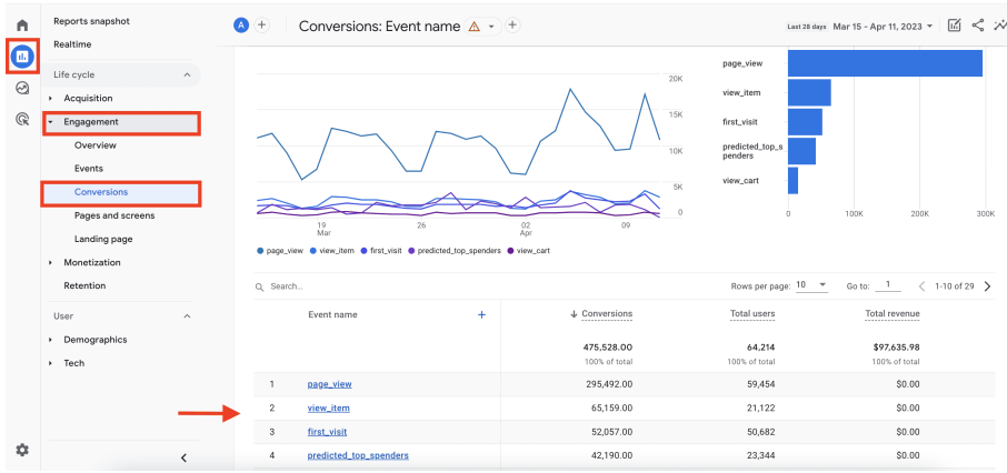 4. Goals & Conversion Tracking
