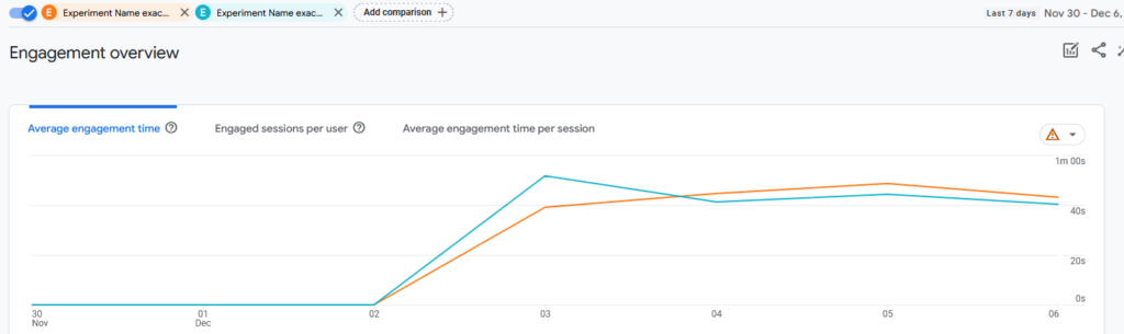 2. Engagement Stats