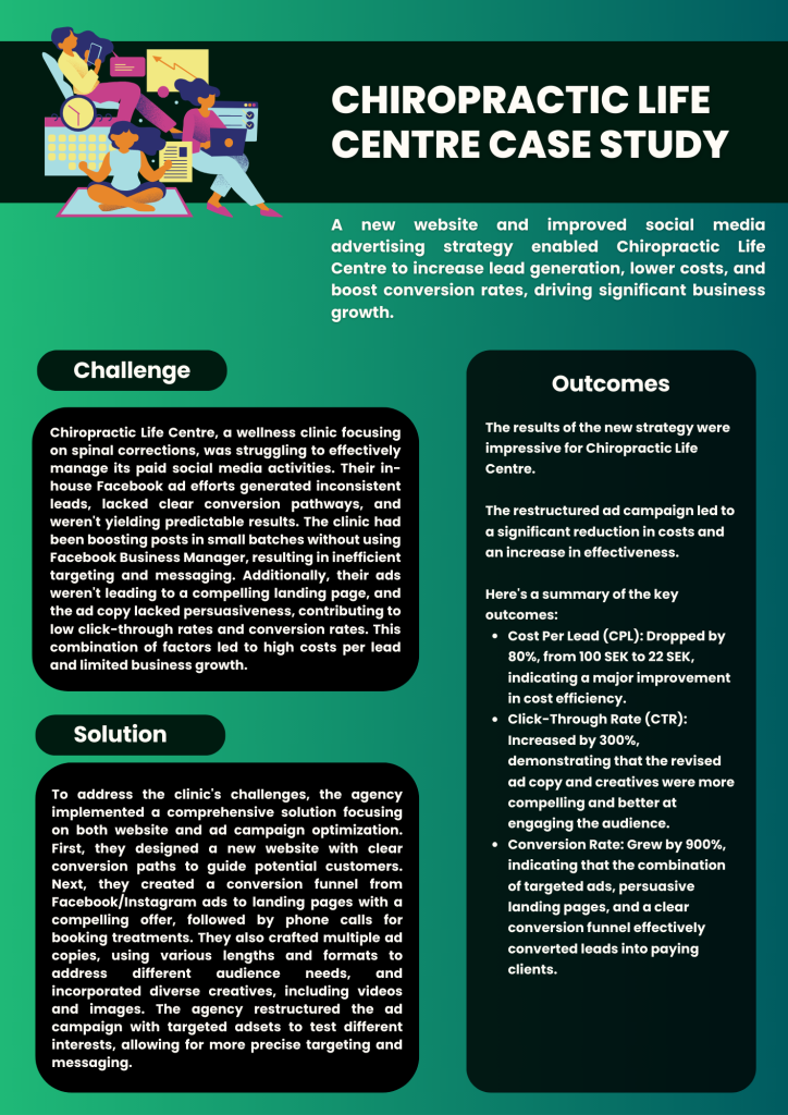 Must have features of chiropractor website