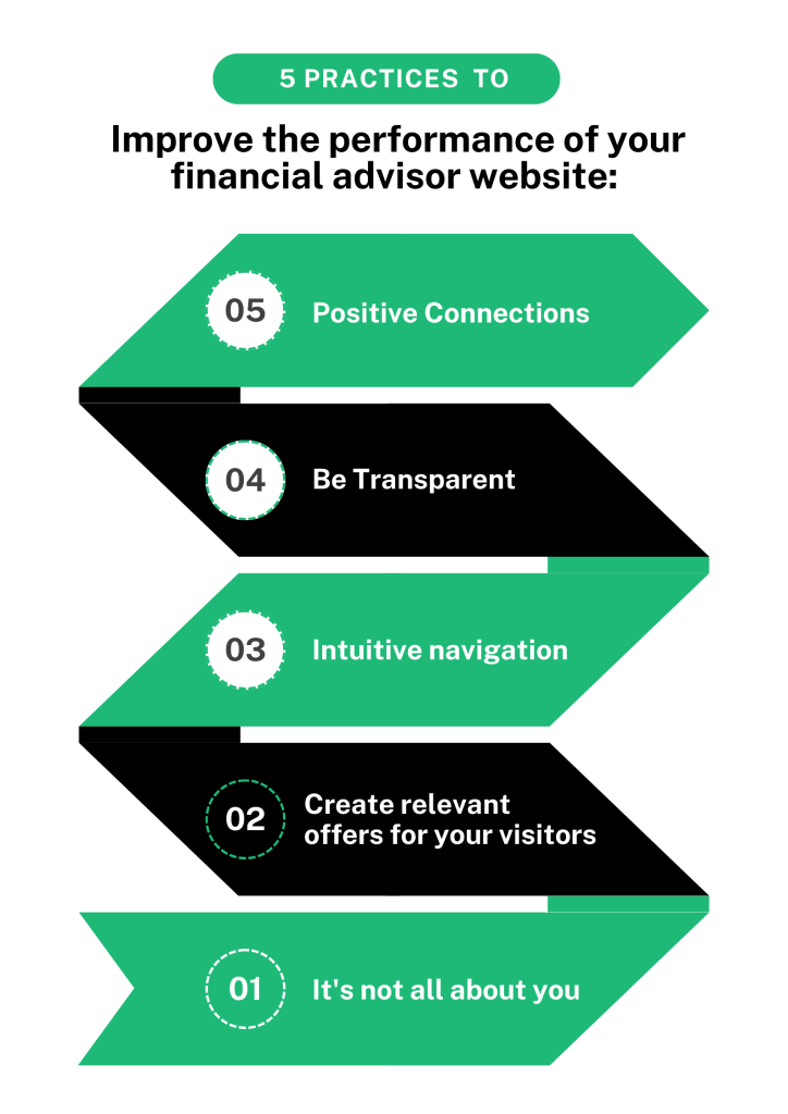 Must have features of the best financial advisor websites