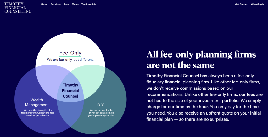 2. Timothy Financial Council