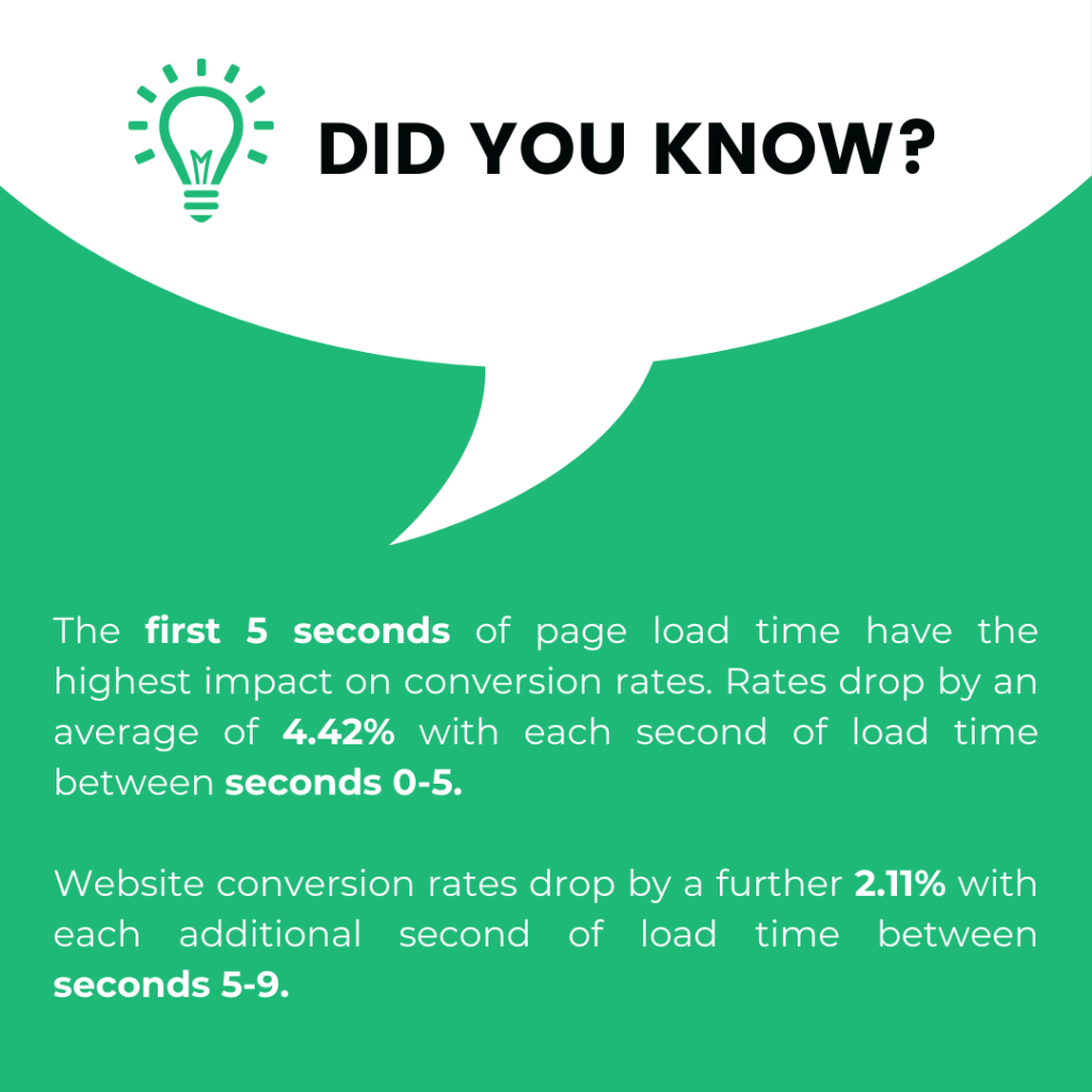 Why we need to do WordPress page speed optimization?
