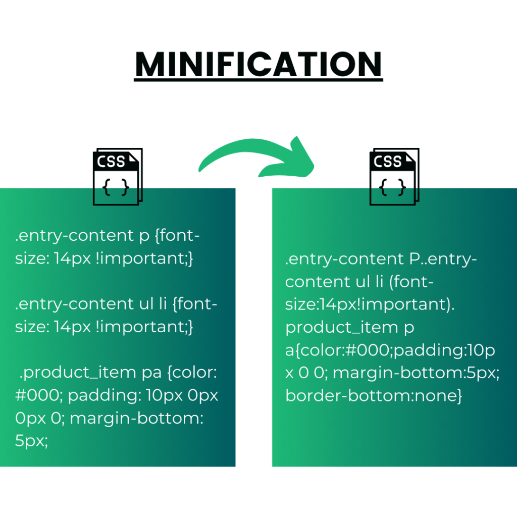 5. Minify CSS, JavaScript, and HTML