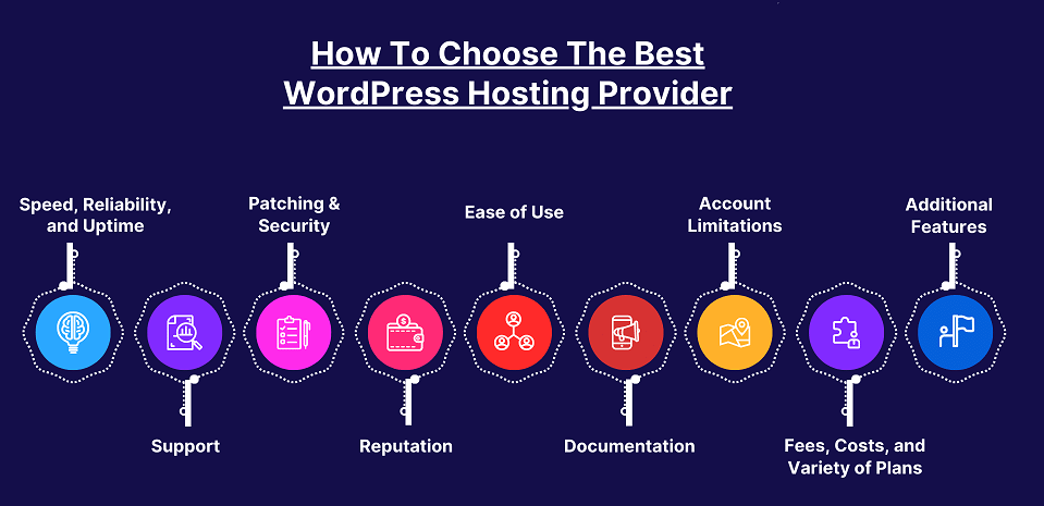 1. Choose a High-Performance Hosting Provider