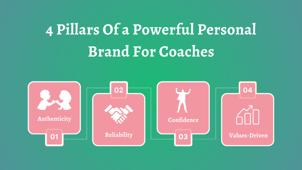 Key Elements of Branding for Coaches