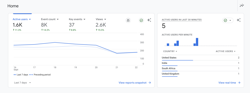  Google Analytics