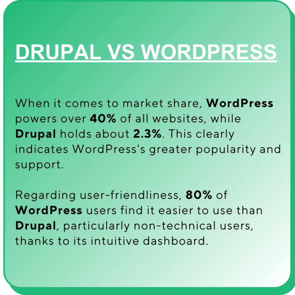 Why Move from Drupal to WordPress?
