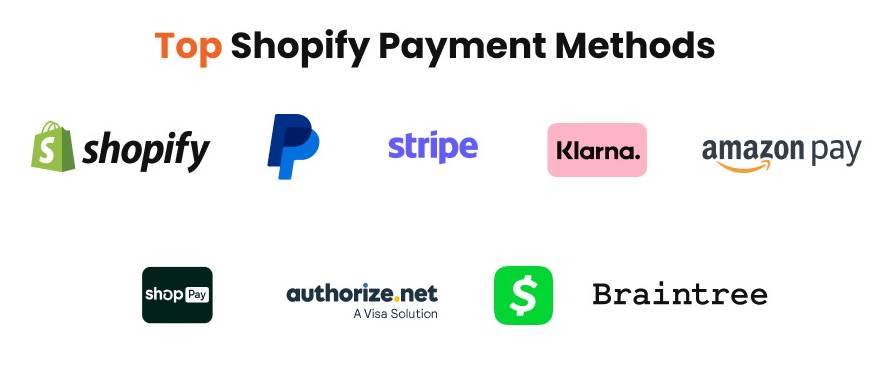 1.3 Review Payment Gateways Shopify Launch Checklist How to Launch Shopify Store
