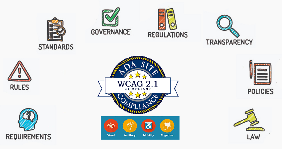 ADA compliance importance