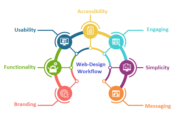 Essential design features every veterinary website should have