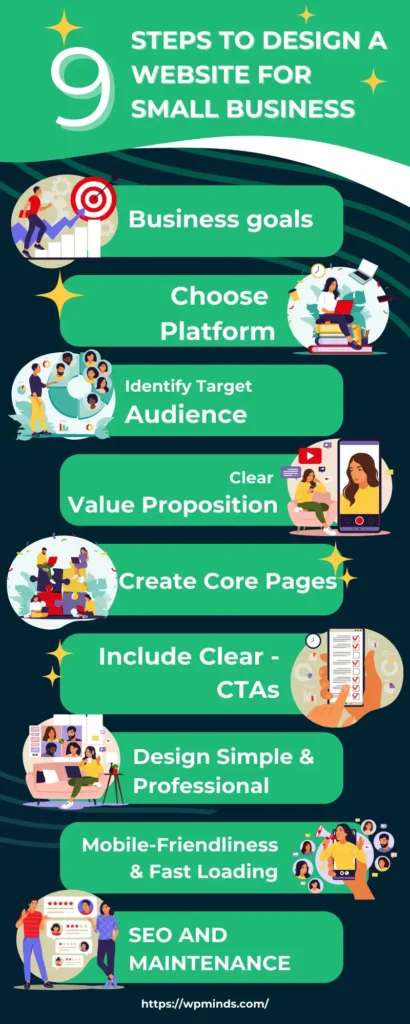 How to Design A Website For Small Business
