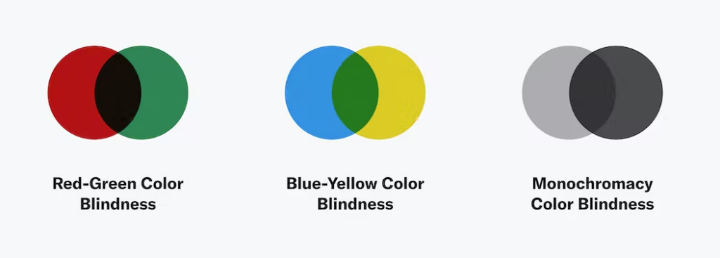 Color combination - How To Make A Website ADA Compliant
