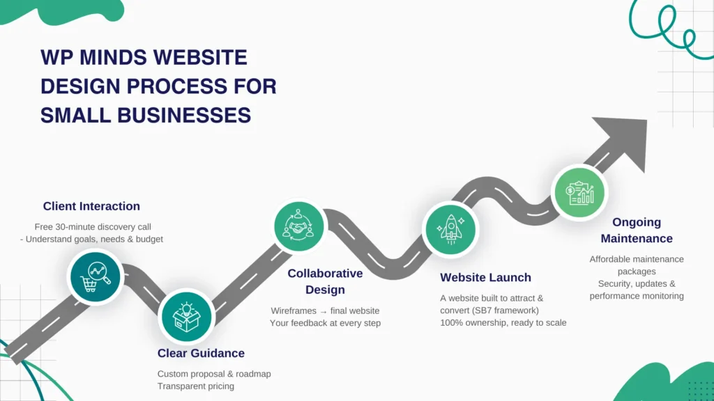 small business website design process