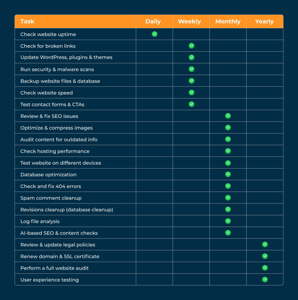 website maintenance checklist