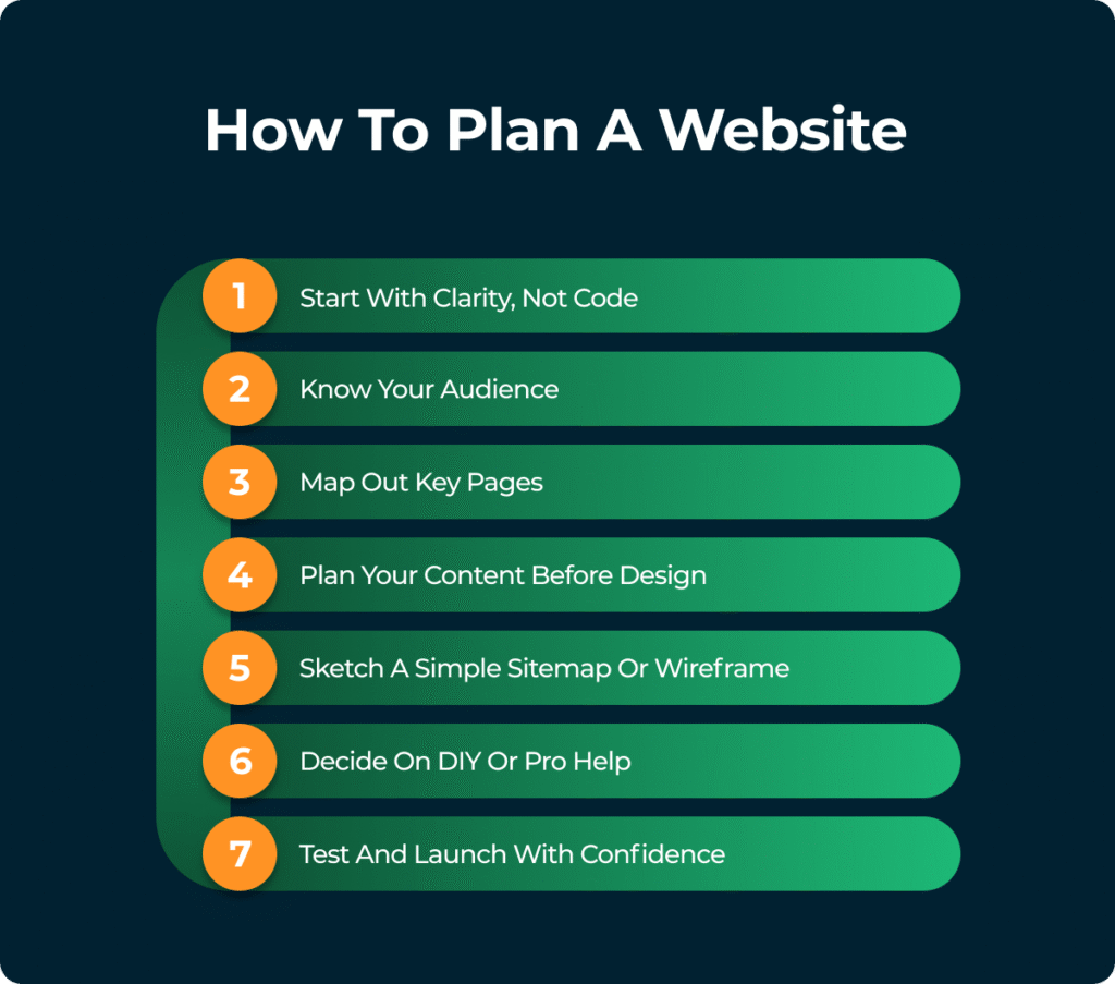 How to plan a website