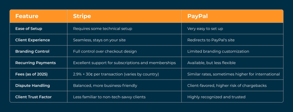 paypal vs stripe comparison