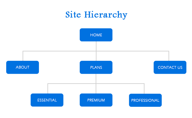 site-hierarchy