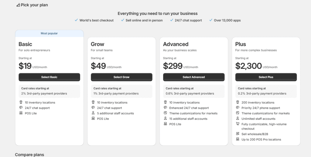 Payment plan Shopify pros and cons