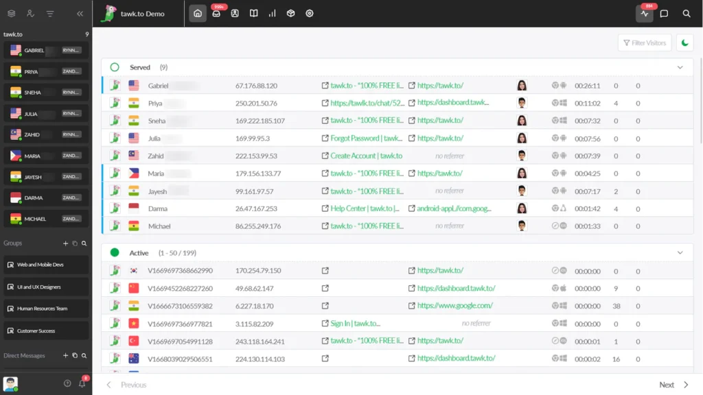 Twak.to chatbot dashboard