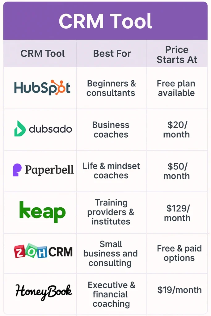 Best CRM for Coaches: Free & Paid Options