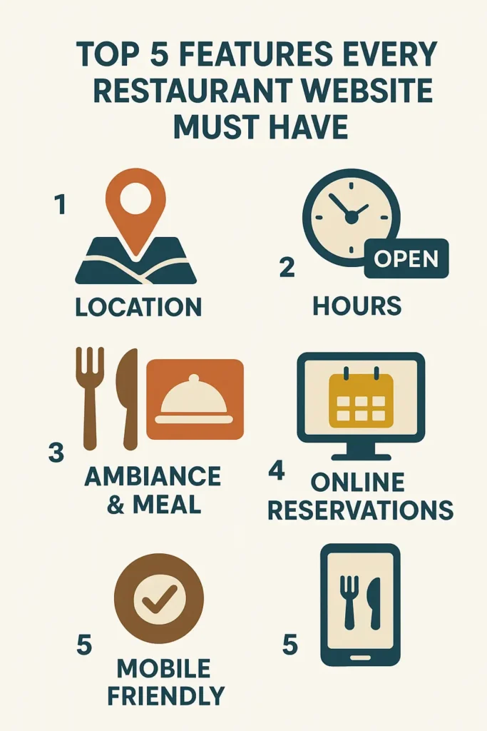 Must have features of restaurant website