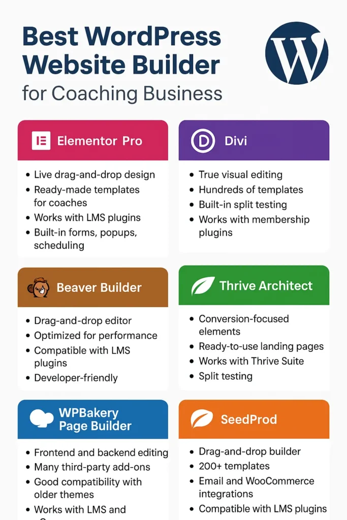 Best WordPress and ai Website Builder for Coaching Business