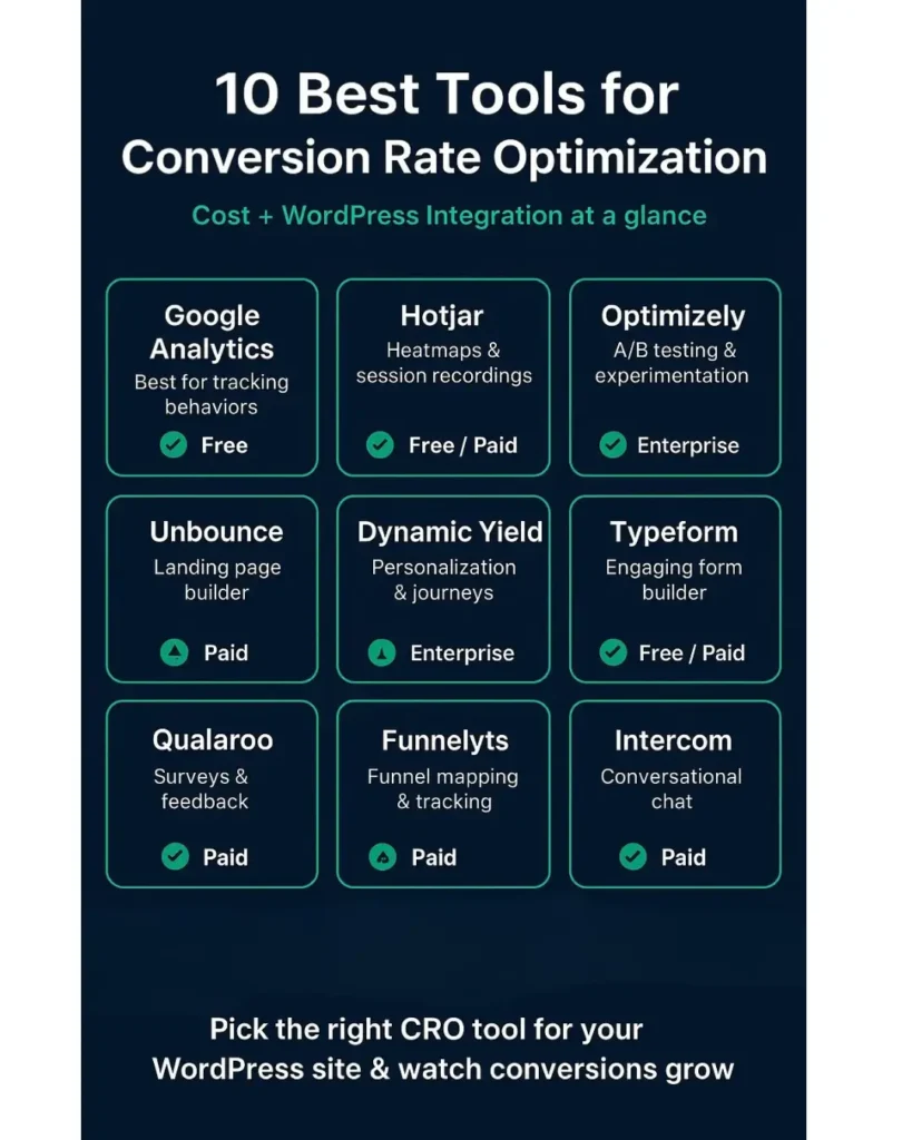 10 Best Conversion Rate Optimization Tools