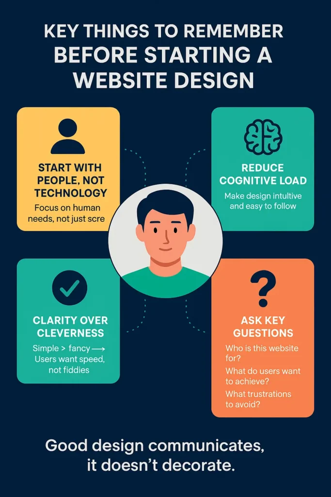 Key Things To Remember Before Starting A Website Design