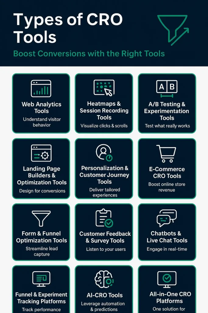types of CRO Tools