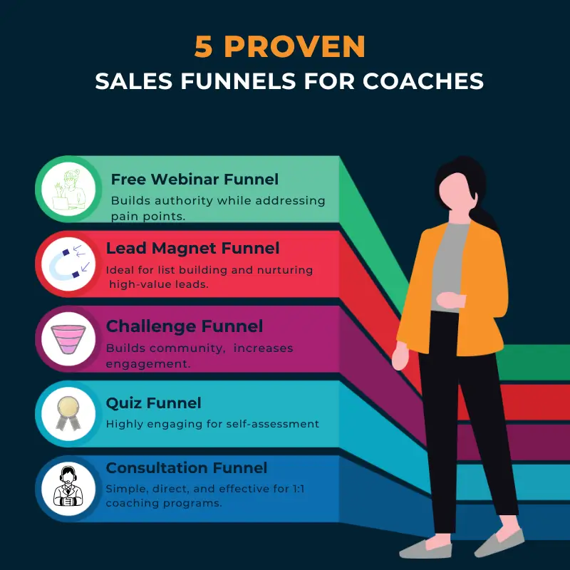 Top 5 Sales Funnels for Coaches