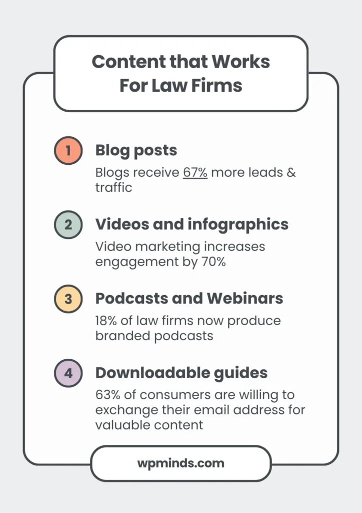 Types of content for Law Firms