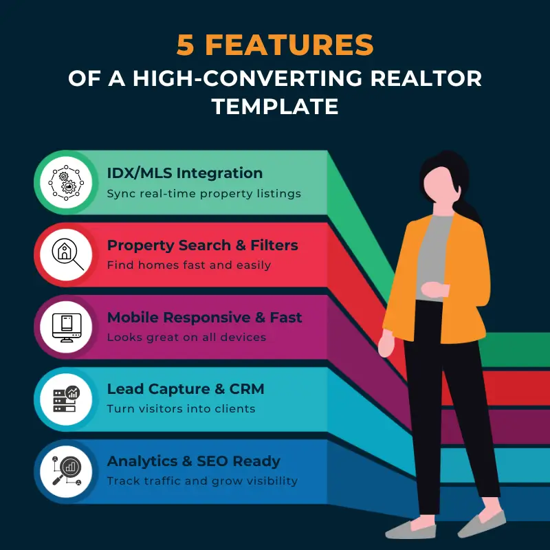 high-converting realtor template