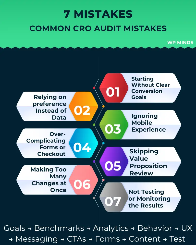 Conversion rate optimization audit mistakes
