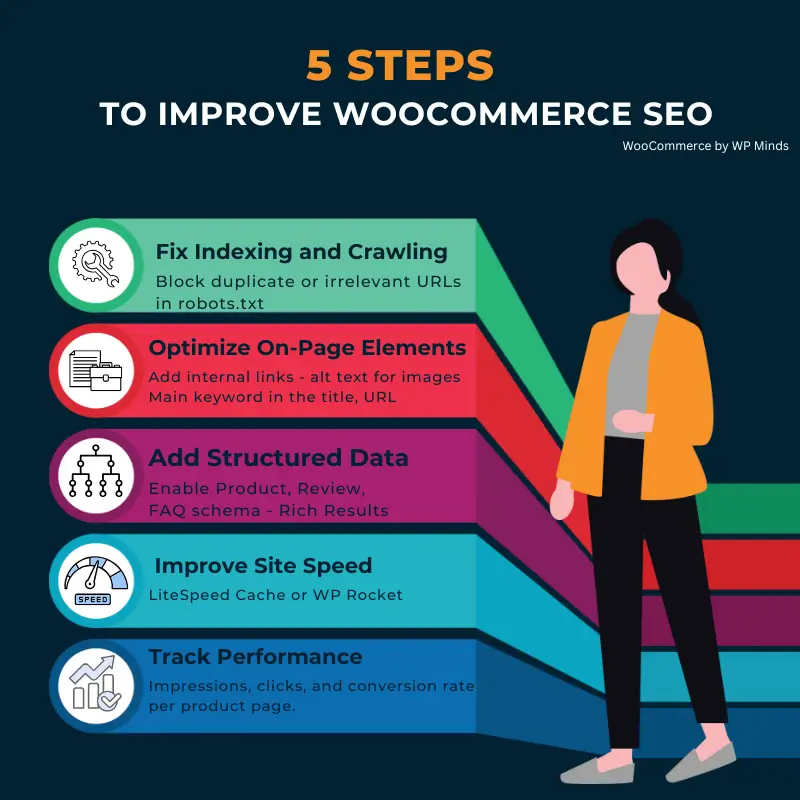 Improve WooCommerce SEO