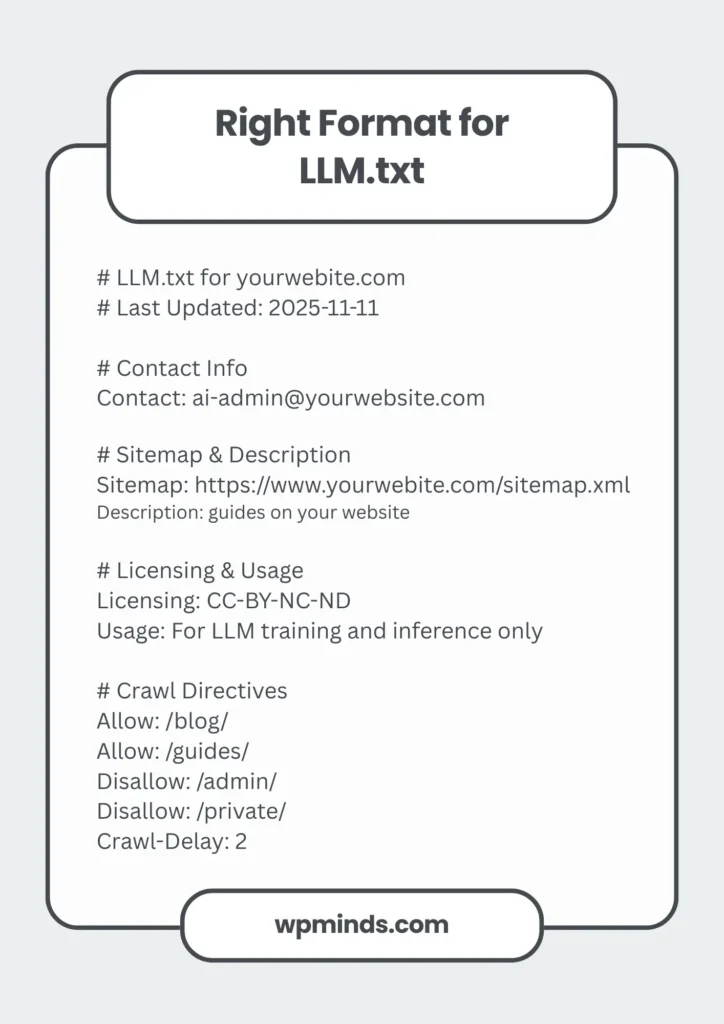 Right Format for LLM.txt