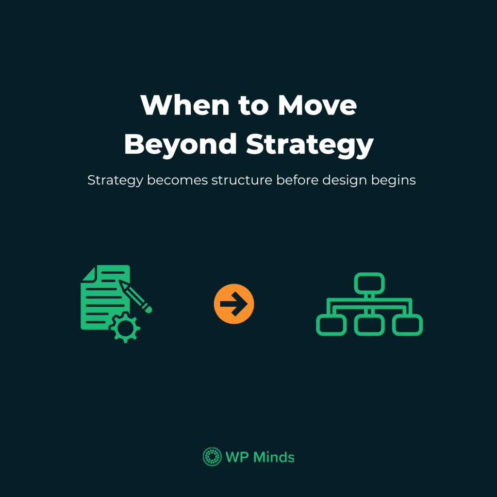 Why Website Strategy Comes First