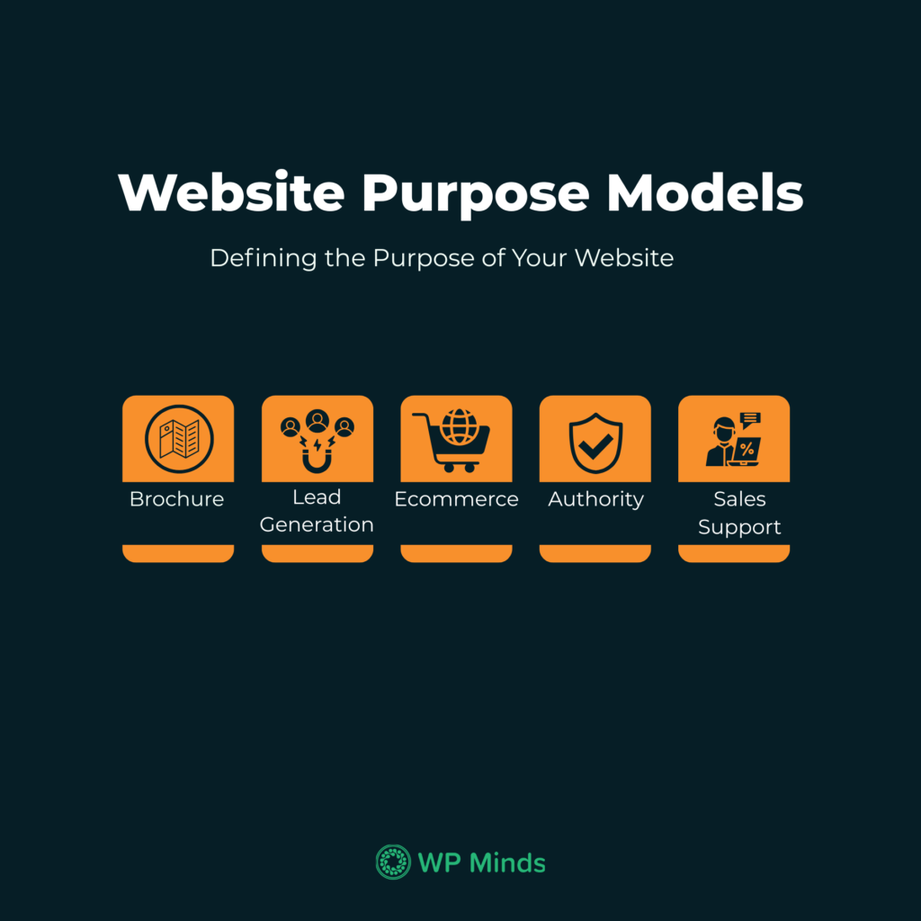 Defining the Purpose of Your Website